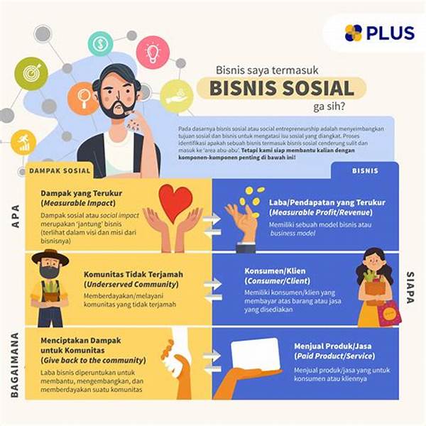 Dampak Sosial Bisnis