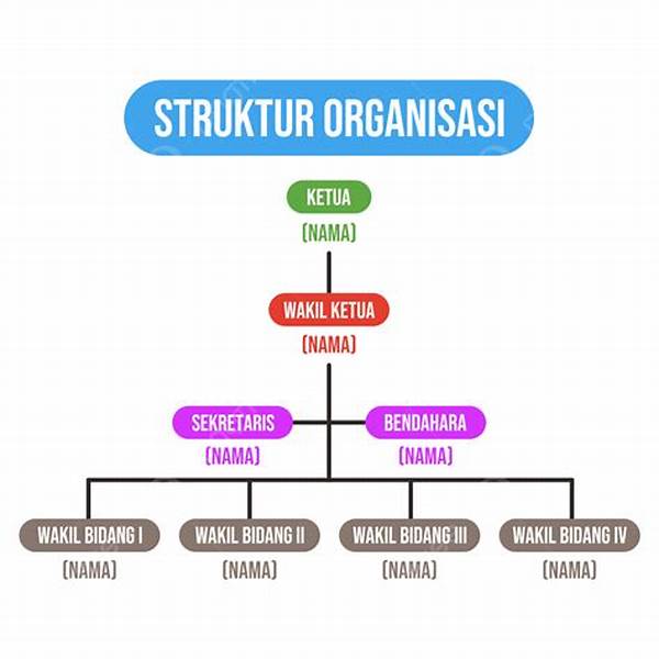 Struktur Organisasi