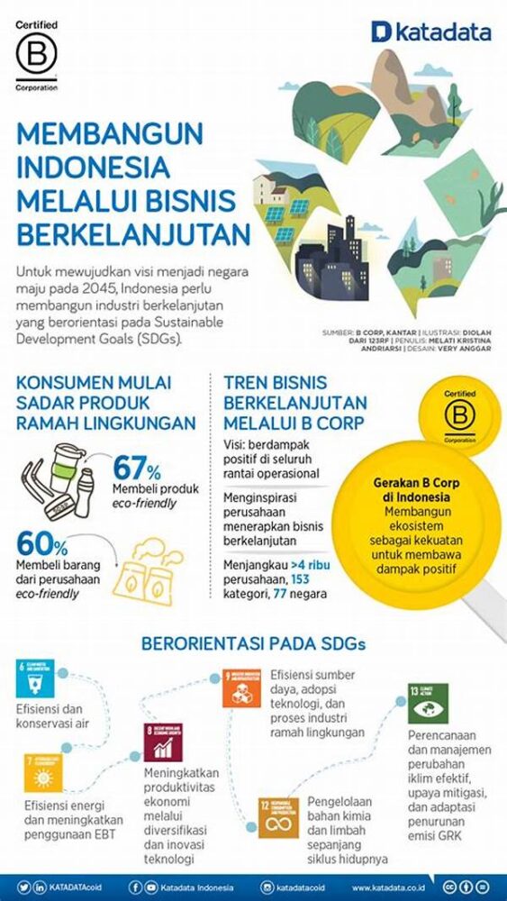 Bisnis Berkelanjutan