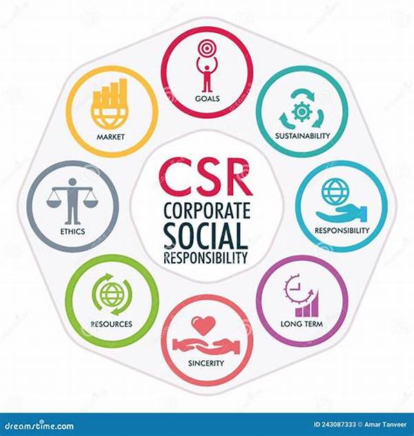 Csr (corporate Social Responsibility)