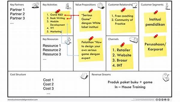 Model Bisnis