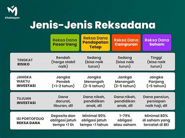 Reksadana