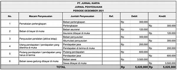 Jurnal Penyesuaian