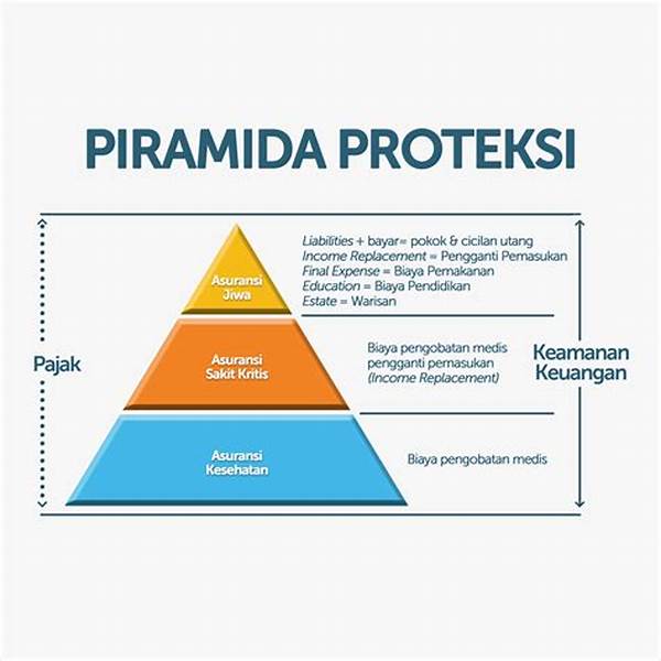 Proteksi Finansial