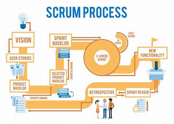 Scrum Bisnis