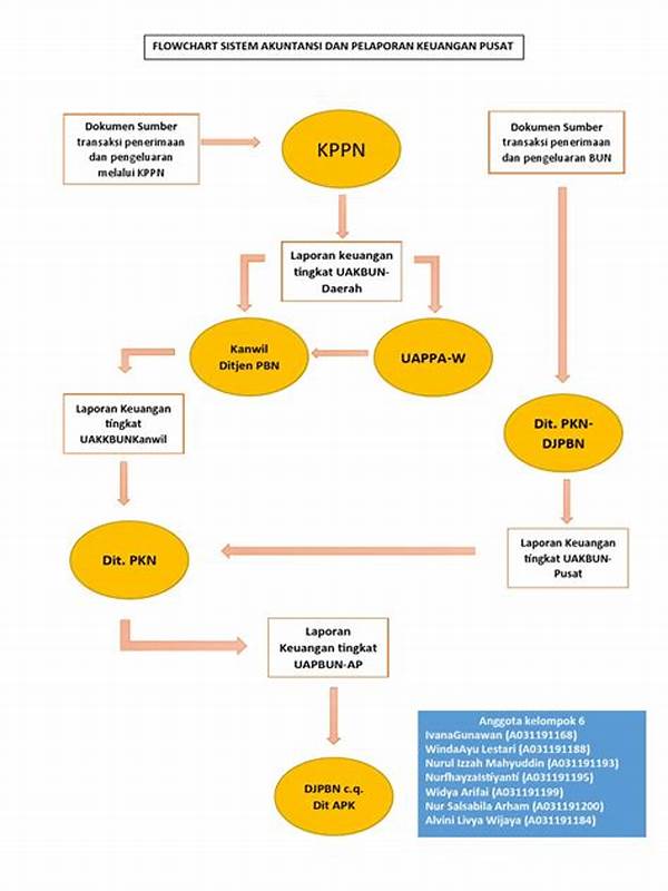 Sistem Pelaporan Keuangan