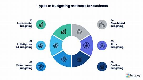 Business Budgeting
