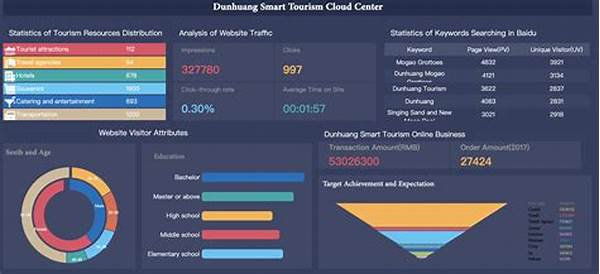 Visualisasi Data Keuangan