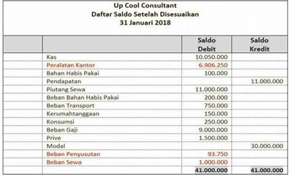Laporan Keuangan Bisnis Kecil