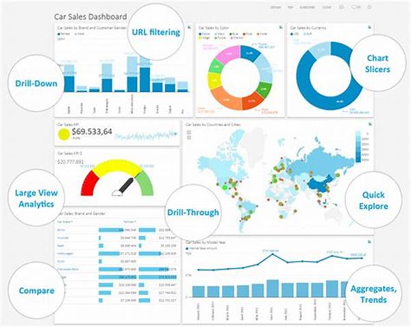 Business Dashboard Analytics