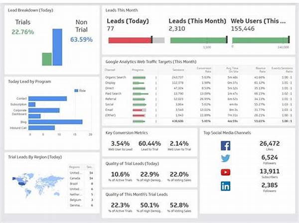 Dashboard Bisnis Digital,