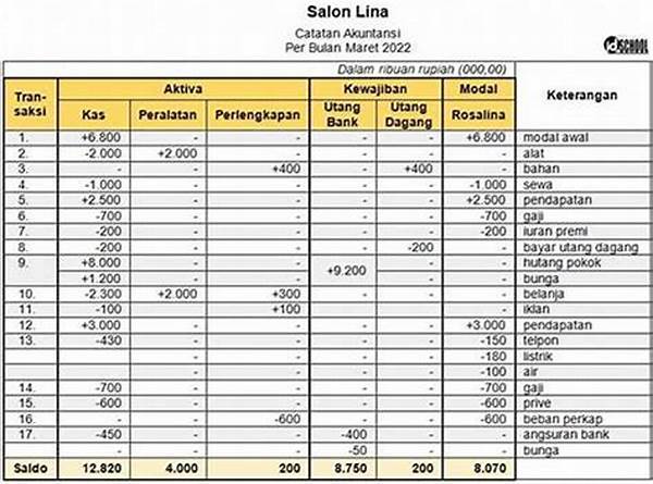 Pencatatan Transaksi Bisnis