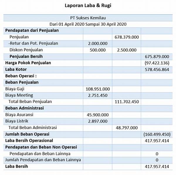Analisis Laba Perusahaan