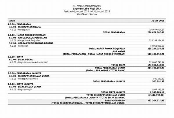 Laporan Keuangan Perusahaan