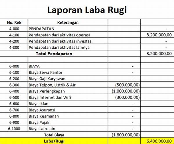 Manajemen Laba Dan Rugi