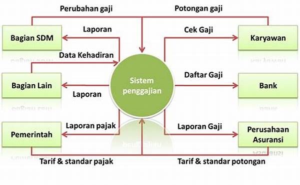 Sistem Penggajian Perusahaan
