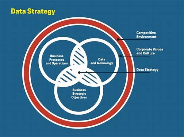 Data-driven Business Strategy,