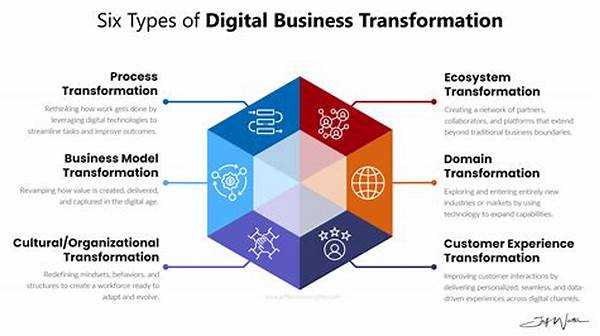 Digital Business Transformation Sdtoplit,