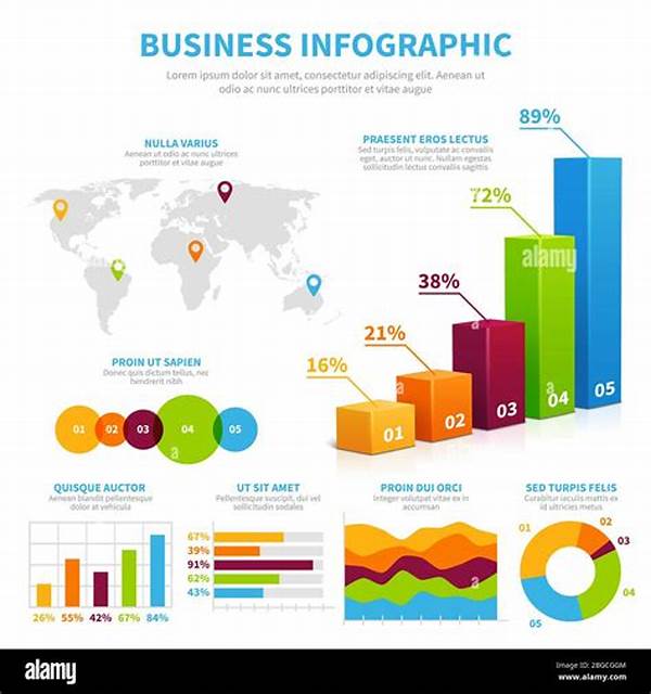 Financial Data Visualization