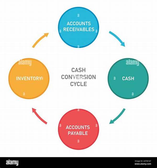 Inventory And Cash Accounting