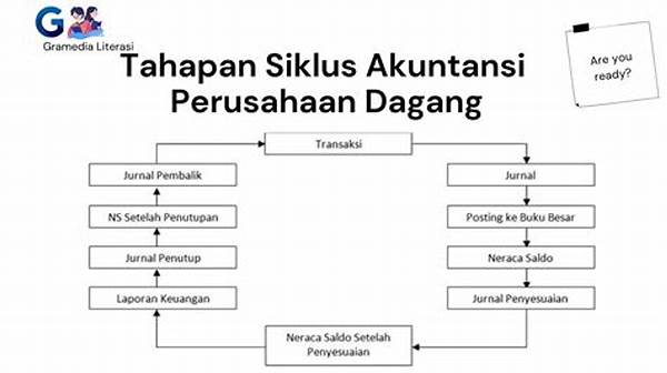Akuntansi Perusahaan Dagang