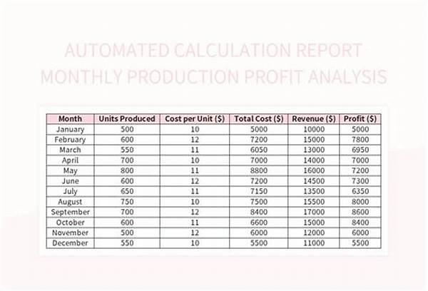 Automated Profit Report