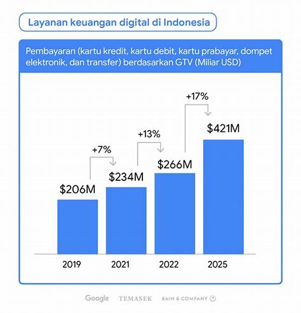 Keuangan Digital Indonesia