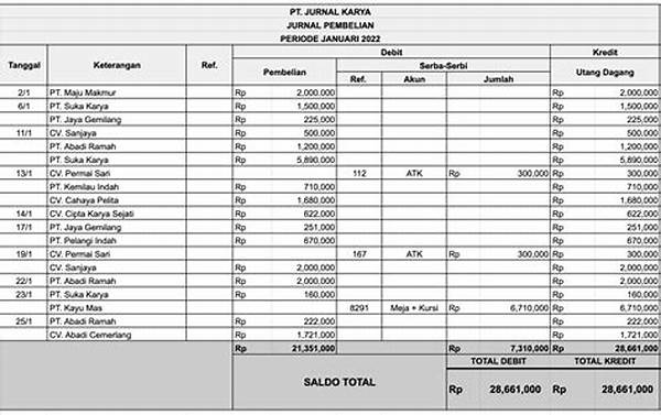 Pencatatan Barang Dan Kas