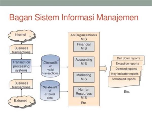 Sistem Keuangan Perusahaan