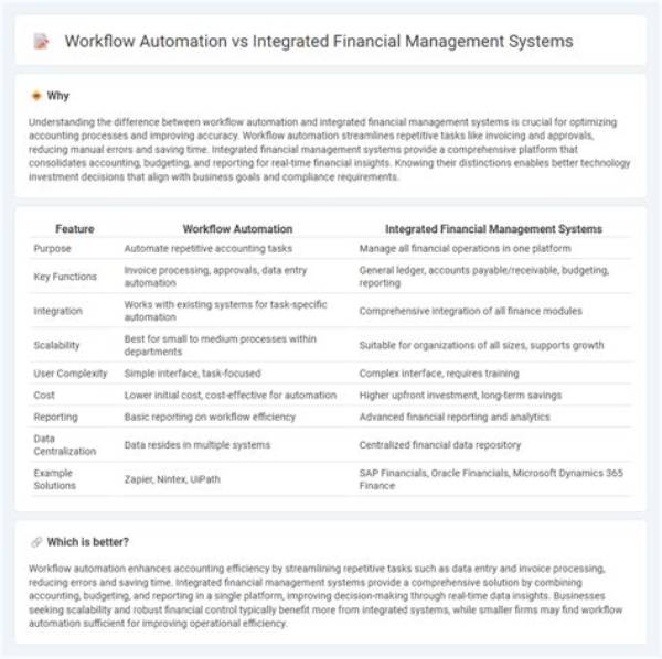 Integrated Financial Automation,